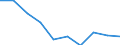 Unit of measure: Percentage / Subjective and non-monetary indicator: Households making ends meet with great difficulty / Type of household: Total / Income situation in relation to the risk of poverty threshold: Above 60% of median equivalised income / Geopolitical entity (reporting): Euro area – 20 countries (from 2023)