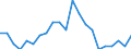 Unit of measure: Percentage / Subjective and non-monetary indicator: Households making ends meet with great difficulty / Type of household: Total / Income situation in relation to the risk of poverty threshold: Above 60% of median equivalised income / Geopolitical entity (reporting): Denmark