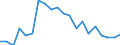 Unit of measure: Percentage / Subjective and non-monetary indicator: Households making ends meet with great difficulty / Type of household: Total / Income situation in relation to the risk of poverty threshold: Above 60% of median equivalised income / Geopolitical entity (reporting): Estonia