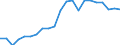 Unit of measure: Percentage / Subjective and non-monetary indicator: Households making ends meet with great difficulty / Type of household: Total / Income situation in relation to the risk of poverty threshold: Above 60% of median equivalised income / Geopolitical entity (reporting): Greece