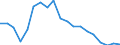 Unit of measure: Percentage / Subjective and non-monetary indicator: Households making ends meet with great difficulty / Type of household: Total / Income situation in relation to the risk of poverty threshold: Above 60% of median equivalised income / Geopolitical entity (reporting): Lithuania