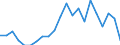 Unit of measure: Percentage / Subjective and non-monetary indicator: Households making ends meet with great difficulty / Type of household: Total / Income situation in relation to the risk of poverty threshold: Above 60% of median equivalised income / Geopolitical entity (reporting): Luxembourg