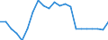 Unit of measure: Percentage / Subjective and non-monetary indicator: Households making ends meet with great difficulty / Type of household: Total / Income situation in relation to the risk of poverty threshold: Above 60% of median equivalised income / Geopolitical entity (reporting): Austria