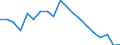 Unit of measure: Percentage / Subjective and non-monetary indicator: Households making ends meet with great difficulty / Type of household: Total / Income situation in relation to the risk of poverty threshold: Above 60% of median equivalised income / Geopolitical entity (reporting): Slovenia