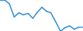 Unit of measure: Percentage / Subjective and non-monetary indicator: Households making ends meet with great difficulty / Type of household: Total / Income situation in relation to the risk of poverty threshold: Above 60% of median equivalised income / Geopolitical entity (reporting): Slovakia