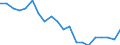 Unit of measure: Percentage / Subjective and non-monetary indicator: Households making ends meet with great difficulty / Type of household: Total / Income situation in relation to the risk of poverty threshold: Above 60% of median equivalised income / Geopolitical entity (reporting): Sweden