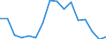 Unit of measure: Percentage / Subjective and non-monetary indicator: Households making ends meet with great difficulty / Type of household: Total / Income situation in relation to the risk of poverty threshold: Above 60% of median equivalised income / Geopolitical entity (reporting): Iceland