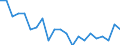 Unit of measure: Percentage / Subjective and non-monetary indicator: Households making ends meet with great difficulty / Type of household: Total / Income situation in relation to the risk of poverty threshold: Above 60% of median equivalised income / Geopolitical entity (reporting): Norway