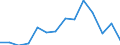 Unit of measure: Percentage / Subjective and non-monetary indicator: Households making ends meet with great difficulty / Type of household: Total / Income situation in relation to the risk of poverty threshold: Above 60% of median equivalised income / Geopolitical entity (reporting): United Kingdom