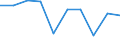 Unit of measure: Percentage / Subjective and non-monetary indicator: Households making ends meet with great difficulty / Type of household: Total / Income situation in relation to the risk of poverty threshold: Above 60% of median equivalised income / Geopolitical entity (reporting): Montenegro