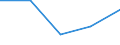 Unit of measure: Percentage / Subjective and non-monetary indicator: Households making ends meet with great difficulty / Type of household: Total / Income situation in relation to the risk of poverty threshold: Above 60% of median equivalised income / Geopolitical entity (reporting): Albania