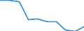 Unit of measure: Percentage / Income situation in relation to the risk of poverty threshold: Below 60% of median equivalised income / Age class: Total / Sex: Total / Geopolitical entity (reporting): Germany