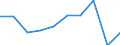 Unit of measure: Percentage / Income situation in relation to the risk of poverty threshold: Below 60% of median equivalised income / Age class: Total / Sex: Total / Geopolitical entity (reporting): France