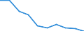 Unit of measure: Percentage / Income situation in relation to the risk of poverty threshold: Below 60% of median equivalised income / Age class: Total / Sex: Total / Geopolitical entity (reporting): Italy