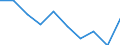 Unit of measure: Percentage / Income situation in relation to the risk of poverty threshold: Below 60% of median equivalised income / Age class: Total / Sex: Total / Geopolitical entity (reporting): Latvia