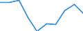 Unit of measure: Percentage / Income situation in relation to the risk of poverty threshold: Below 60% of median equivalised income / Age class: Total / Sex: Total / Geopolitical entity (reporting): Luxembourg