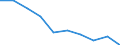 Unit of measure: Percentage / Income situation in relation to the risk of poverty threshold: Below 60% of median equivalised income / Age class: Total / Sex: Total / Geopolitical entity (reporting): Hungary