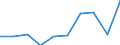 Unit of measure: Percentage / Income situation in relation to the risk of poverty threshold: Below 60% of median equivalised income / Age class: Total / Sex: Total / Geopolitical entity (reporting): Netherlands