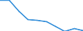 Unit of measure: Percentage / Income situation in relation to the risk of poverty threshold: Below 60% of median equivalised income / Age class: Total / Sex: Total / Geopolitical entity (reporting): Poland