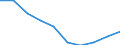 Unit of measure: Percentage / Income situation in relation to the risk of poverty threshold: Below 60% of median equivalised income / Age class: Total / Sex: Total / Geopolitical entity (reporting): Romania