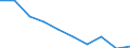 Unit of measure: Percentage / Income situation in relation to the risk of poverty threshold: Below 60% of median equivalised income / Age class: Total / Sex: Total / Geopolitical entity (reporting): Slovenia