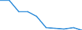 Unit of measure: Percentage / Income situation in relation to the risk of poverty threshold: Below 60% of median equivalised income / Age class: Total / Sex: Total / Geopolitical entity (reporting): Slovakia