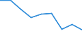 Unit of measure: Percentage / Income situation in relation to the risk of poverty threshold: Below 60% of median equivalised income / Age class: Total / Sex: Total / Geopolitical entity (reporting): Montenegro