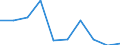 Unit of measure: Percentage / Income situation in relation to the risk of poverty threshold: Below 60% of median equivalised income / Age class: Total / Sex: Males / Geopolitical entity (reporting): Denmark