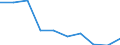 Unit of measure: Percentage / Income situation in relation to the risk of poverty threshold: Below 60% of median equivalised income / Age class: Total / Sex: Males / Geopolitical entity (reporting): Germany