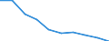 Unit of measure: Percentage / Income situation in relation to the risk of poverty threshold: Below 60% of median equivalised income / Age class: Total / Sex: Males / Geopolitical entity (reporting): Italy