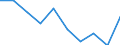 Unit of measure: Percentage / Income situation in relation to the risk of poverty threshold: Below 60% of median equivalised income / Age class: Total / Sex: Males / Geopolitical entity (reporting): Latvia