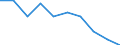 Unit of measure: Percentage / Income situation in relation to the risk of poverty threshold: Below 60% of median equivalised income / Age class: Total / Sex: Males / Geopolitical entity (reporting): Lithuania