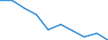 Unit of measure: Percentage / Income situation in relation to the risk of poverty threshold: Below 60% of median equivalised income / Age class: Total / Sex: Males / Geopolitical entity (reporting): Hungary