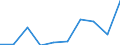 Unit of measure: Percentage / Income situation in relation to the risk of poverty threshold: Below 60% of median equivalised income / Age class: Total / Sex: Males / Geopolitical entity (reporting): Netherlands