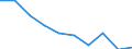 Unit of measure: Percentage / Income situation in relation to the risk of poverty threshold: Below 60% of median equivalised income / Age class: Total / Sex: Males / Geopolitical entity (reporting): Slovenia