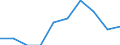 Unit of measure: Percentage / Income situation in relation to the risk of poverty threshold: Below 60% of median equivalised income / Age class: Total / Sex: Males / Geopolitical entity (reporting): Sweden