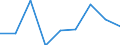 Unit of measure: Percentage / Income situation in relation to the risk of poverty threshold: Below 60% of median equivalised income / Age class: Total / Sex: Males / Geopolitical entity (reporting): Switzerland