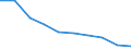 Unit of measure: Percentage / Activity and employment status: Population / Quantile: Total / Geopolitical entity (reporting): Bulgaria