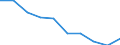 Unit of measure: Percentage / Activity and employment status: Population / Quantile: Total / Geopolitical entity (reporting): Czechia