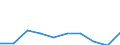 Unit of measure: Percentage / Activity and employment status: Population / Quantile: Total / Geopolitical entity (reporting): Denmark