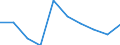 Unit of measure: Percentage / Activity and employment status: Population / Quantile: Total / Geopolitical entity (reporting): Estonia