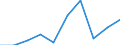 Unit of measure: Percentage / Activity and employment status: Population / Quantile: Total / Geopolitical entity (reporting): Greece