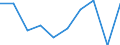 Unit of measure: Percentage / Activity and employment status: Population / Quantile: Total / Geopolitical entity (reporting): France