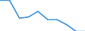 Unit of measure: Percentage / Activity and employment status: Population / Quantile: Total / Geopolitical entity (reporting): Croatia