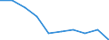 Unit of measure: Percentage / Activity and employment status: Population / Quantile: Total / Geopolitical entity (reporting): Italy