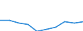 Unit of measure: Percentage / Activity and employment status: Population / Quantile: Total / Geopolitical entity (reporting): Luxembourg