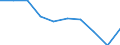 Unit of measure: Percentage / Activity and employment status: Population / Quantile: Total / Geopolitical entity (reporting): Netherlands