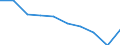 Unit of measure: Percentage / Activity and employment status: Population / Quantile: Total / Geopolitical entity (reporting): Austria