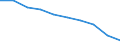 Unit of measure: Percentage / Activity and employment status: Population / Quantile: Total / Geopolitical entity (reporting): Romania