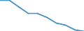 Unit of measure: Percentage / Activity and employment status: Population / Quantile: Total / Geopolitical entity (reporting): Slovenia